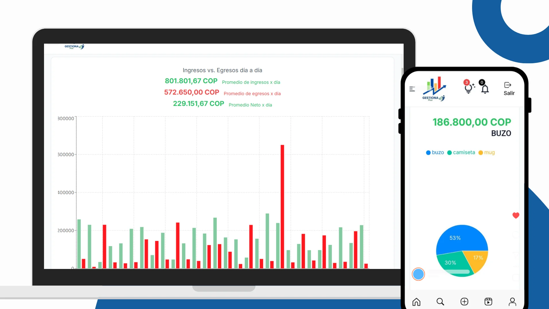 Gestiona Plus - Cualquier dispositivo Visualiza tus finanzas